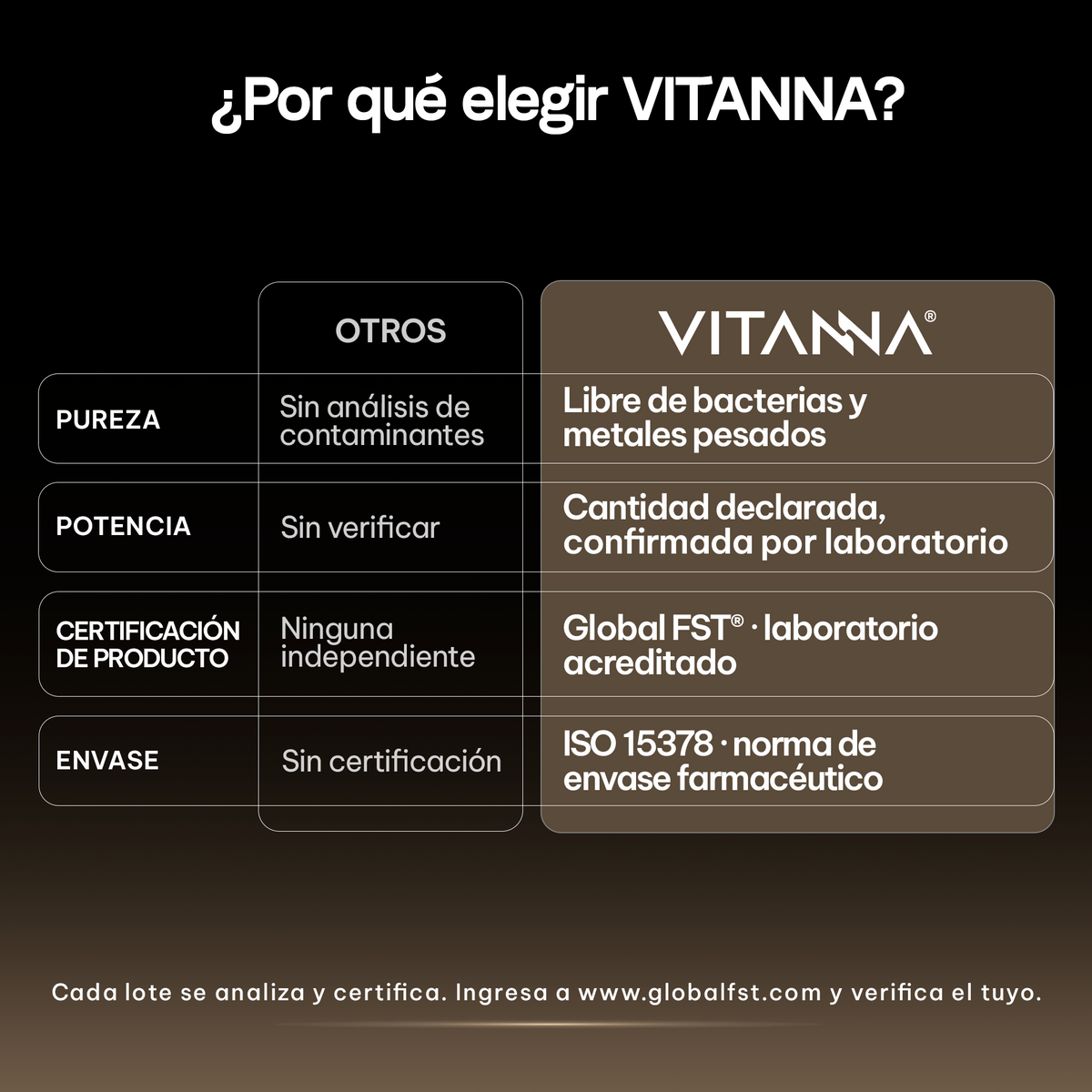 Calostro Bovino | Inmunoglobulinas IgG Naturales | 1000 mg por Porción | Certificado FST | Inmunidad Activa | 90 Cápsulas | 45 Días