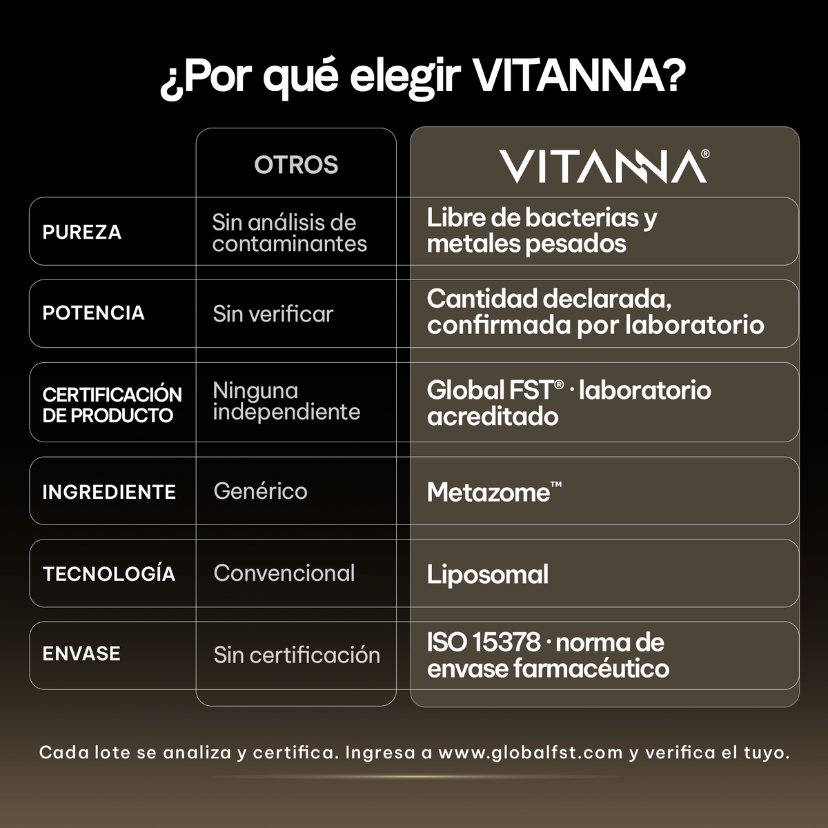 Shilajit Liposomal 500 mg | Ácido Fúlvico y Minerales Iónicos | Certificado FST | Adaptógeno Himalayo | 60 Cápsulas | 2 Meses