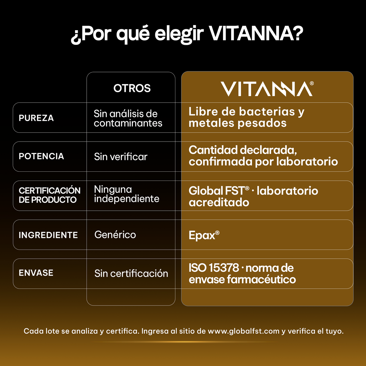 Omega 3 Aceite de Salmón Noruego Epax® | 600 mg EPA + 400 mg DHA por Porción