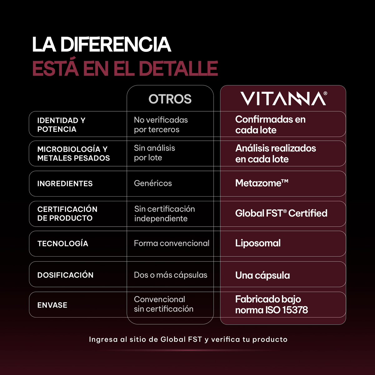 Comparativa de resveratrol liposomal 500 mg frente a otras marcas