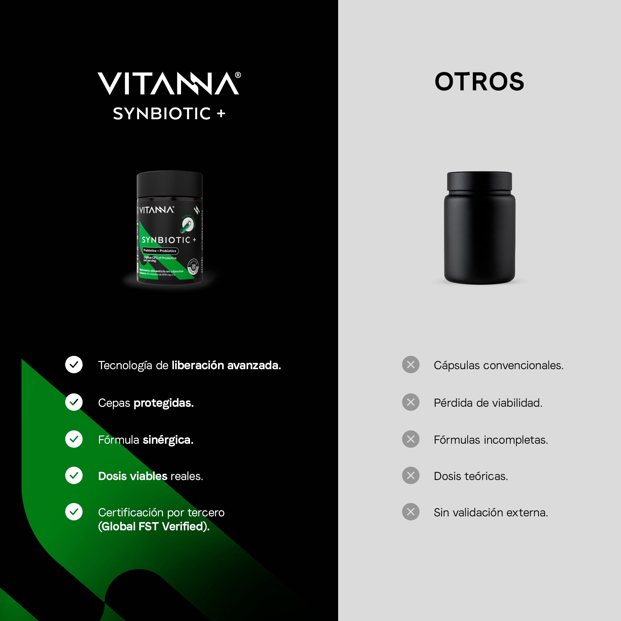 Synbiotic Plus Duocaps | Probióticos Y Prebióticos Premium Con Liberación Retardada