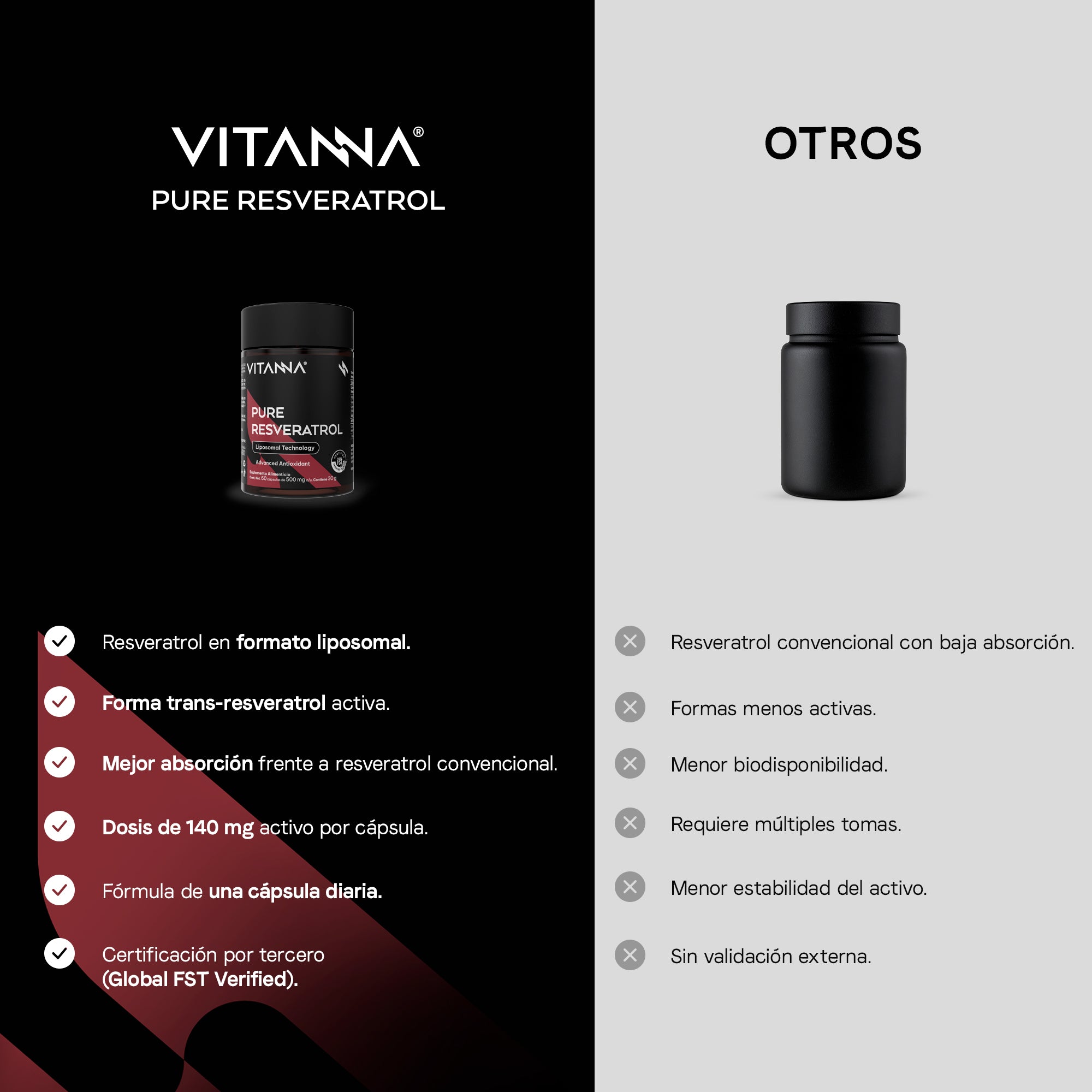 Resveratrol Liposomal con Trans-Resveratrol Antioxidante en Cápsulas