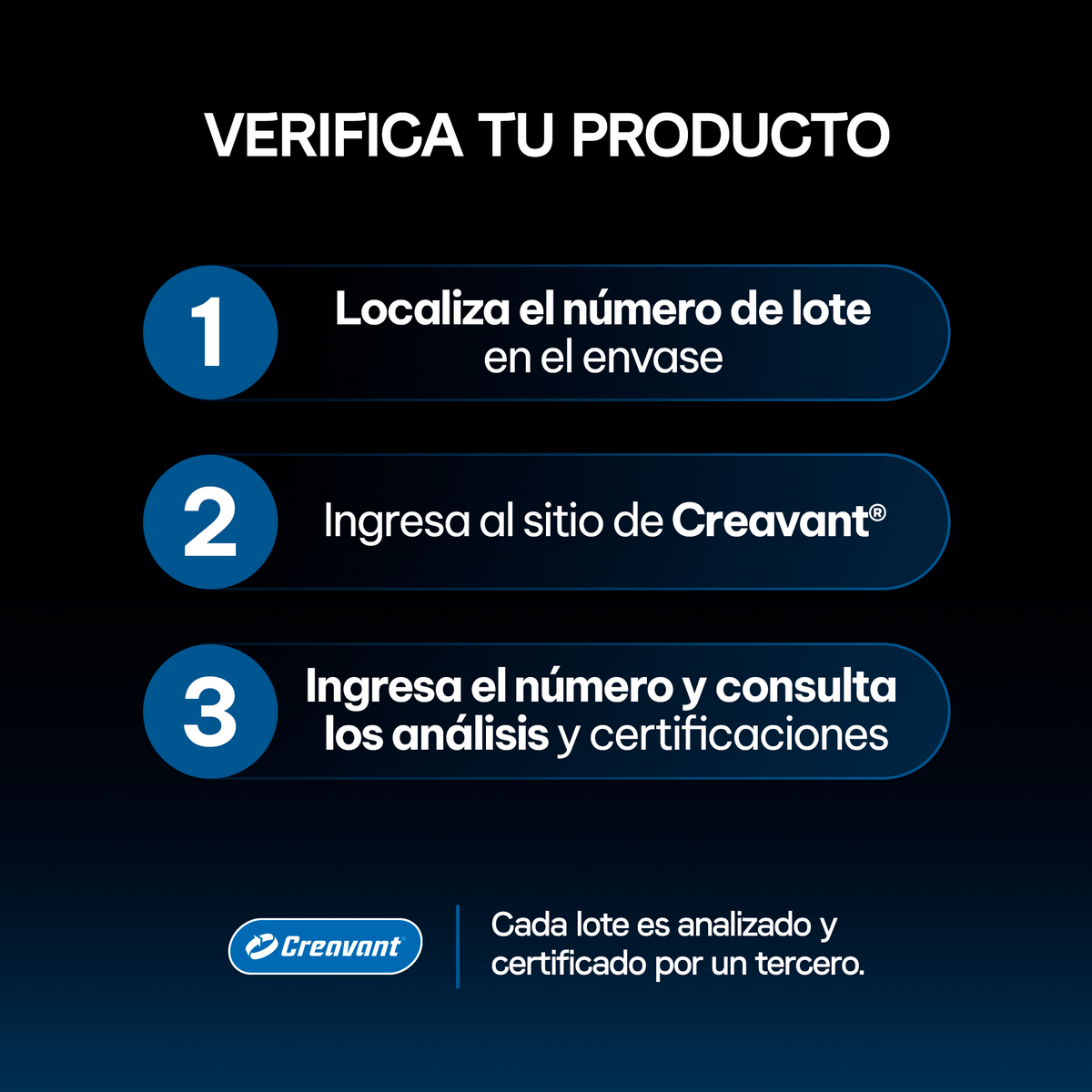 Certificaciones de calidad de creatina monohidratada Creavant®