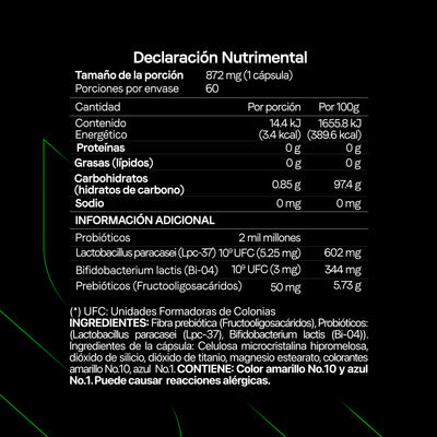 Synbiotic Plus Duocaps | Probióticos Y Prebióticos Premium Con Liberación Retardada