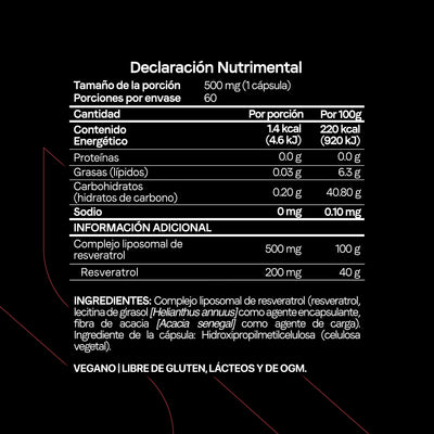 Resveratrol Liposomal 500 mg | 200 mg de Resveratrol por Cápsula | Certificado FST | Antioxidante Celular | 60 Cápsulas | 2 Meses