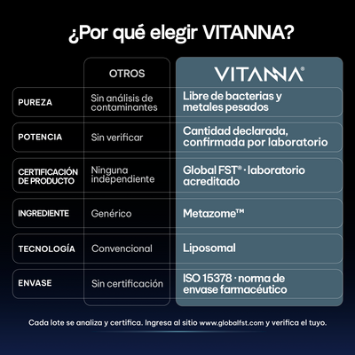 AM/PM Magnesium Complex Magnesio Malato Citrato Bisglicinato y Marino Simag con L-Teanina Día y Noche Verificado FST 240 Cápsulas 2 Meses