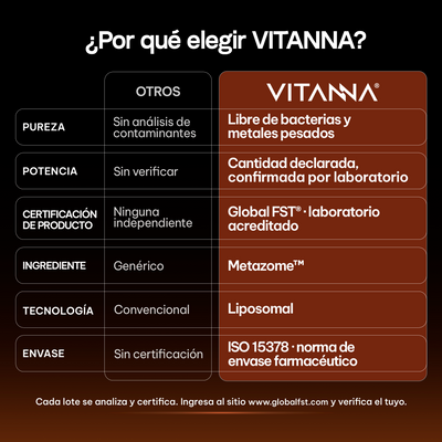 Glutatión Liposomal 500 mg | 200 mg de L-Glutatión por Cápsula | Certificado FST | Antioxidante Celular | 60 Cápsulas | 2 Meses