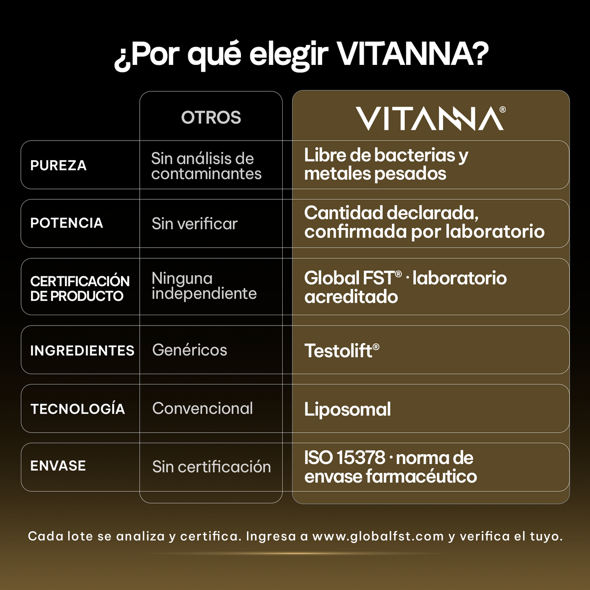 Testolift Fórmula de Energía y Vitalidad con Shilajit, Zinc | Certificado FST | 120 Cápsulas Veganas | 2 Meses
