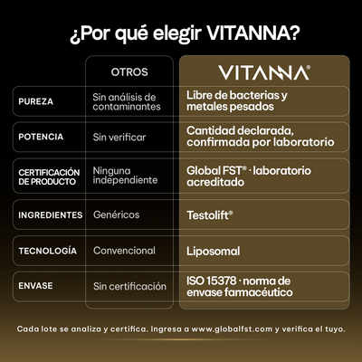 Testolift Fórmula de Energía y Vitalidad con Shilajit, Zinc | Certificado FST | 120 Cápsulas Veganas | 2 Meses