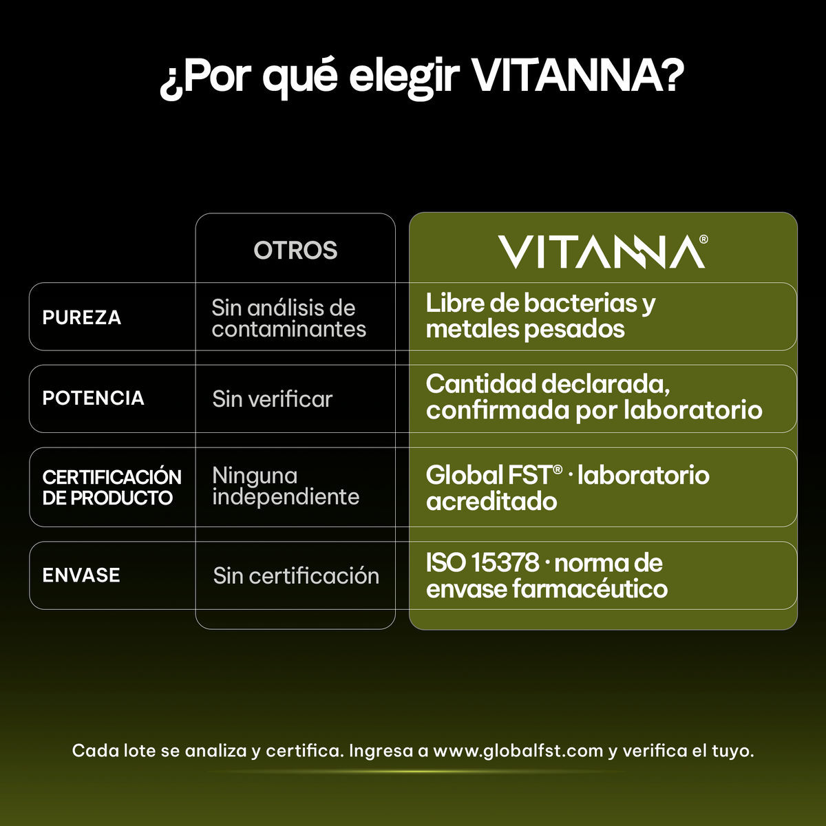 Tribiotics Probióticos, Prebióticos y Posbióticos | 60 Mil Millones de UFC | Fórmula 3 en 1 con 11 Cepas | Certificado FST | Equilibrio Intestinal | 120 Cápsulas | 2 Meses