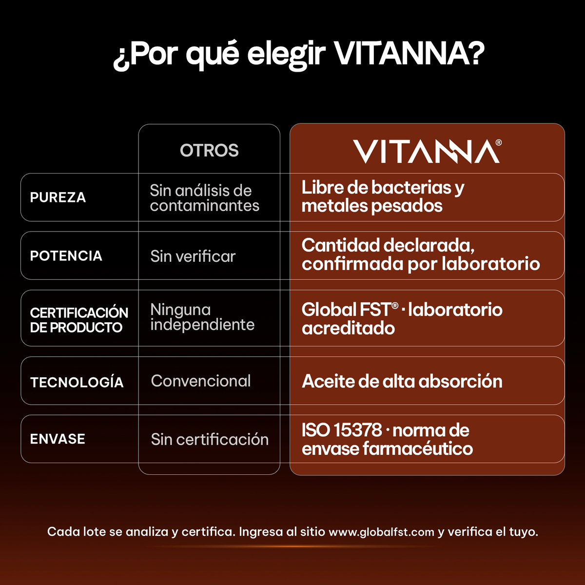 Vitamina D3 400 UI + K2 MK-7 30 mcg con Aceite MCT | 90 Softgels | 3 Meses