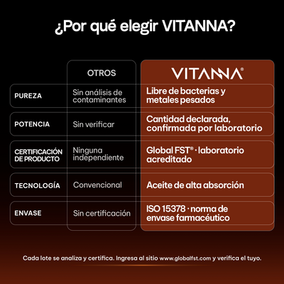 Vitamina D3 400 UI + K2 MK-7 30 mcg con Aceite MCT | 90 Softgels | 3 Meses