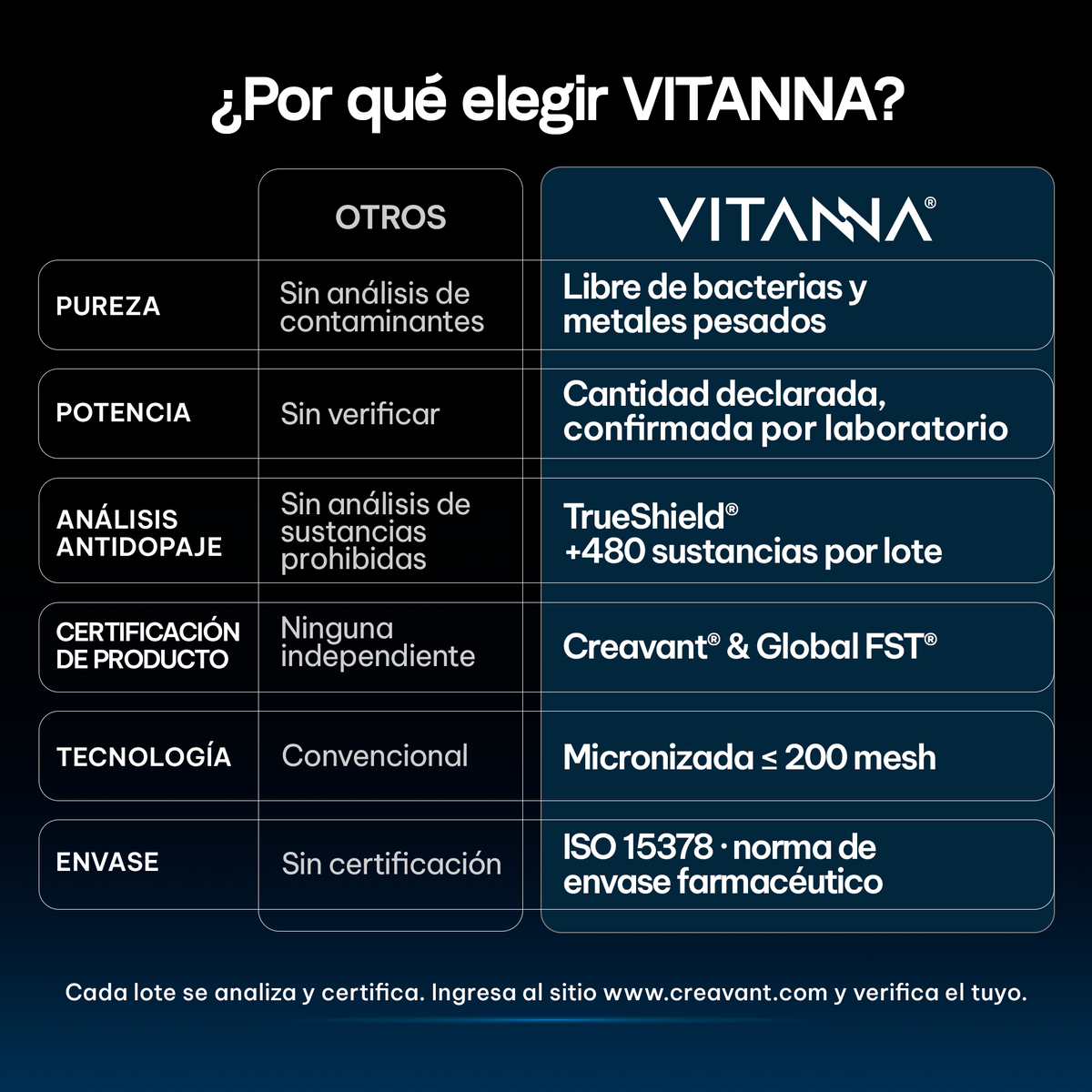 Creatina Monohidratada Creavant® en Polvo Sin Sabor | Alta Pureza | Certificado FST Sport | Apoyo Muscular y Rendimiento Deportivo