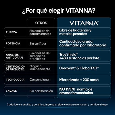 Creatina Monohidratada Creavant® en Polvo Sin Sabor | Alta Pureza | Certificado FST Sport | Apoyo Muscular y Rendimiento Deportivo