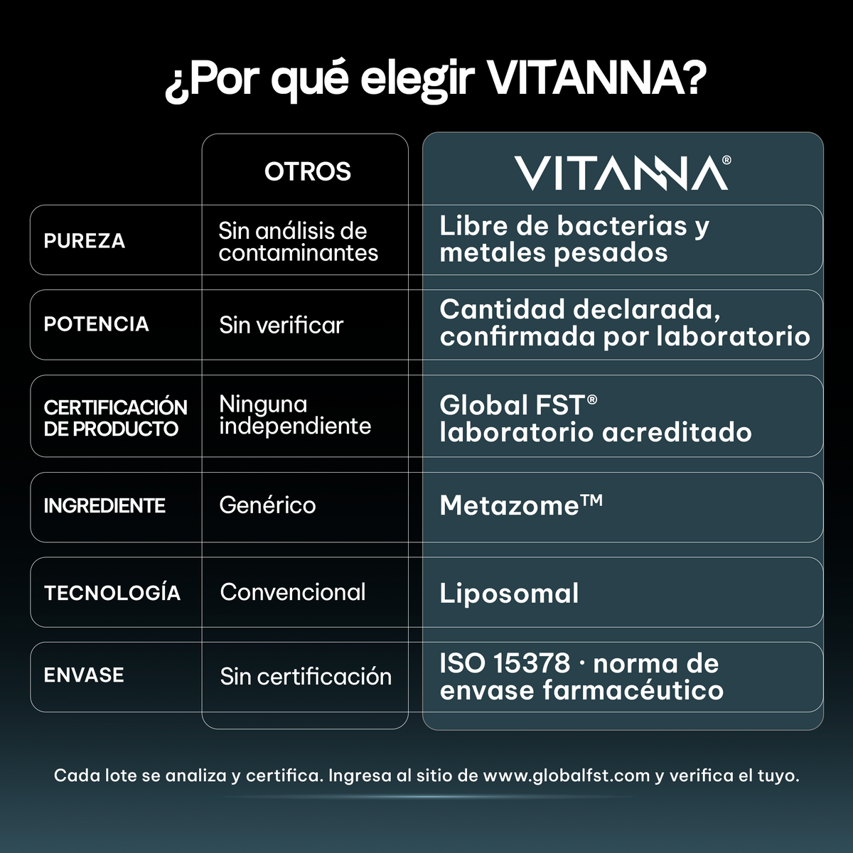 Bisglicinato de Magnesio Liposomal 500 mg | Alta Absorción | Certificado FST | Descanso y Relajación | Mineral Quelado | 90 Cápsulas | 3 Meses