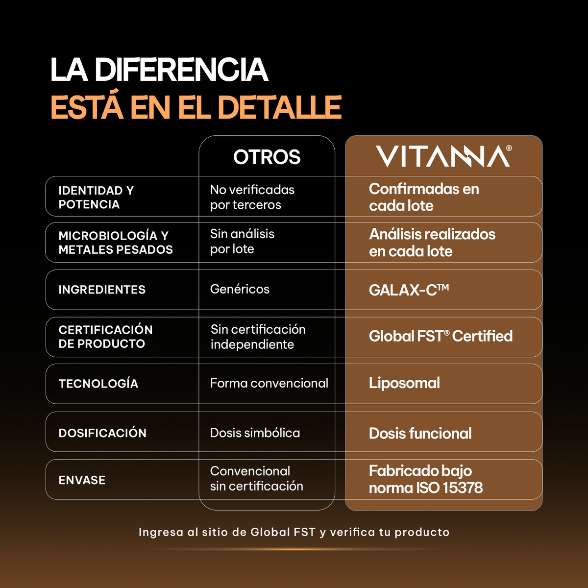 Comparativa de vitamina C liposomal Galax-C™ 300 mg frente a otras marcas