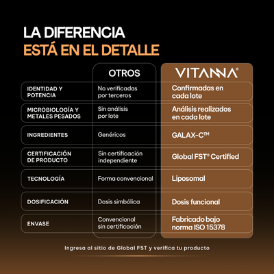 Comparativa de vitamina C liposomal Galax-C™ 300 mg frente a otras marcas