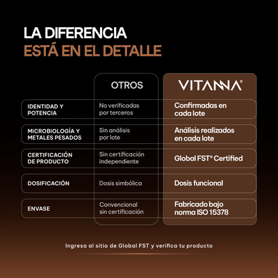 Comparativa Vitanna vs otras marcas: análisis por lote, certificación Global FST y dosis funcional