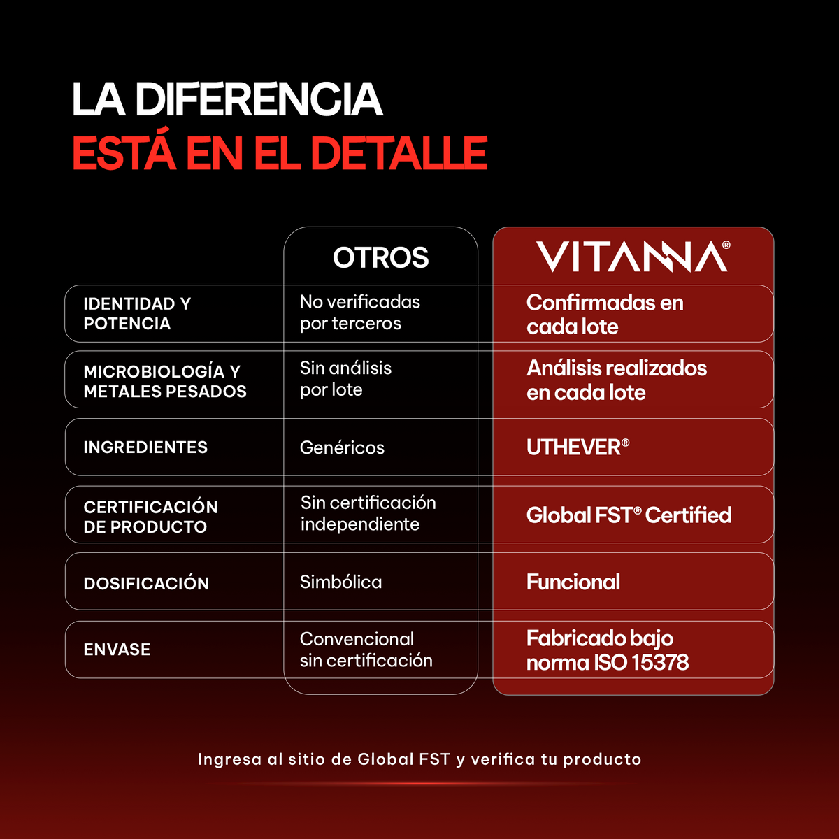 Comparativa de NMN + trans-resveratrol frente a otras marcas