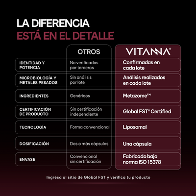 Comparativa de resveratrol liposomal 500 mg frente a otras marcas