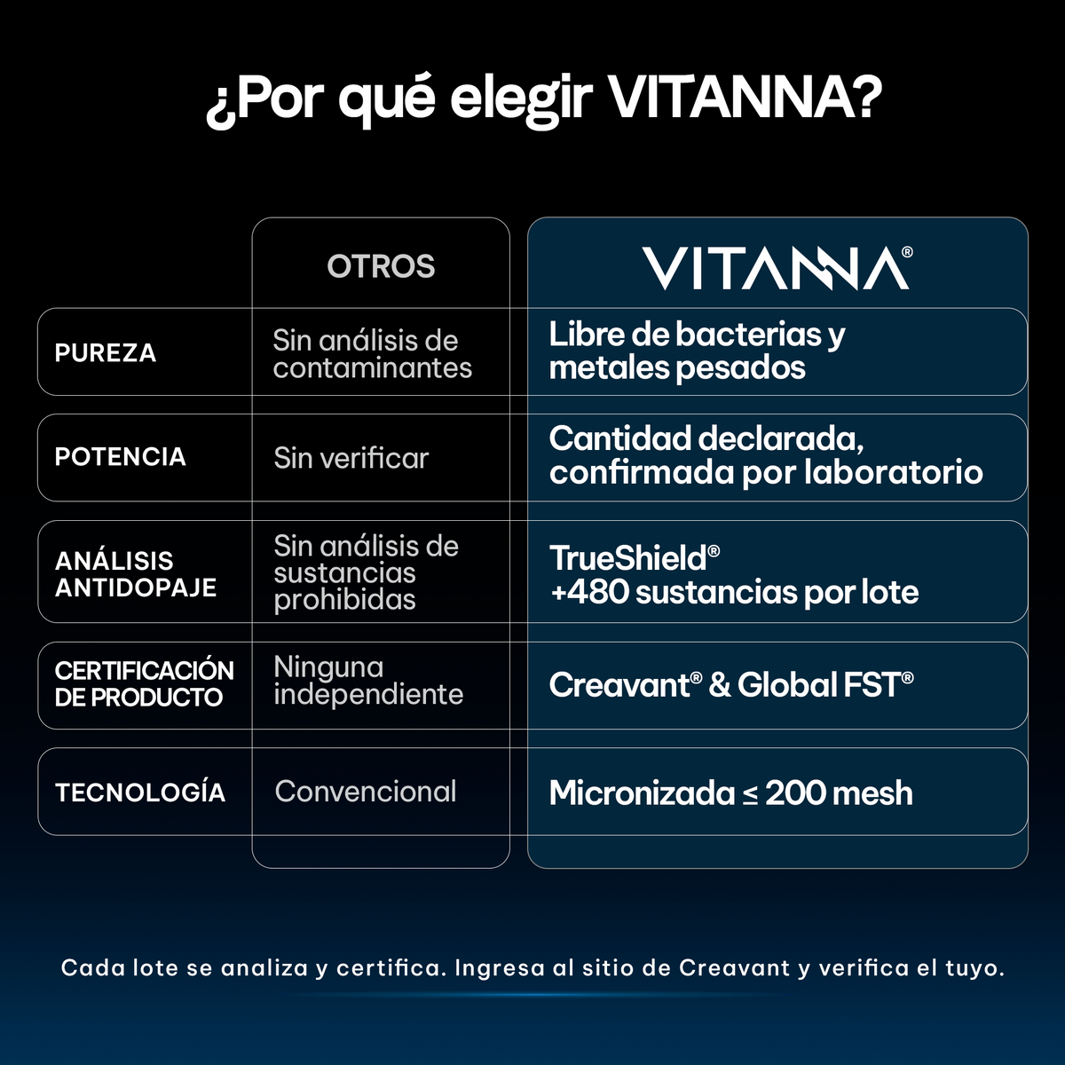 Creatina Monohidratada Creavant® en Polvo Sin Sabor | Alta Pureza | Certificado FST Sport | 20 Sticks + Botella