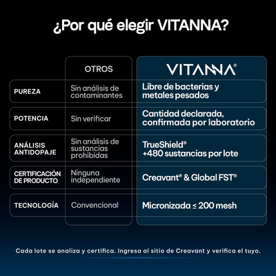 Creatina Monohidratada Creavant® en Polvo Sin Sabor | Alta Pureza | Certificado FST Sport | 20 Sticks + Botella