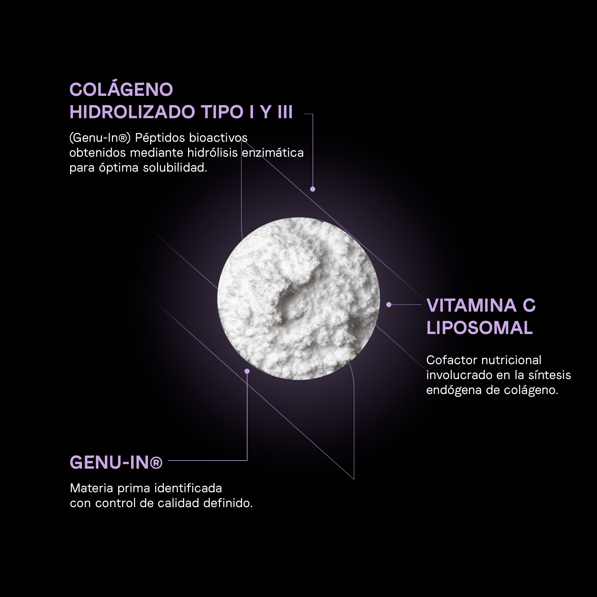Péptidos de Colágeno Genu-In® - Ingredientes colágeno bovino y Vitamina C Liposomal