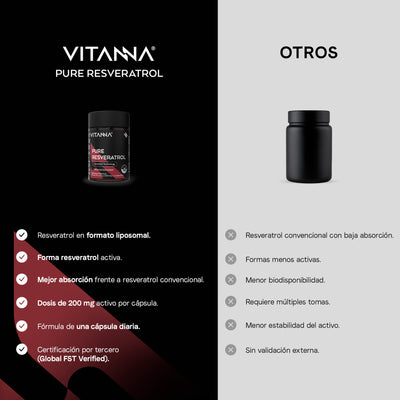 Resveratrol Liposomal 500 mg | 200 mg de Resveratrol por Cápsula | Certificado FST | Antioxidante Celular | 60 Cápsulas | 2 Meses