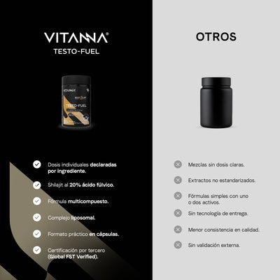 TestoFuel Con Shilajit, Tongkat Ali Y Zinc Liposomal