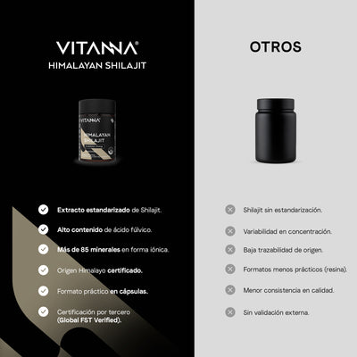 Himalayan Shilajit Liposomal con Ácido Fúlvico y Minerales Iónicos
