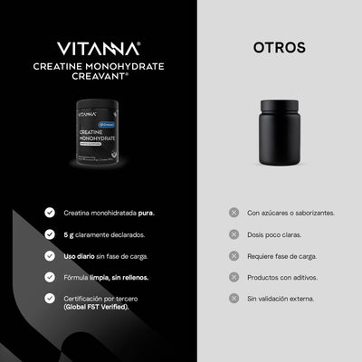 Creatina Monohidratada Creavant®