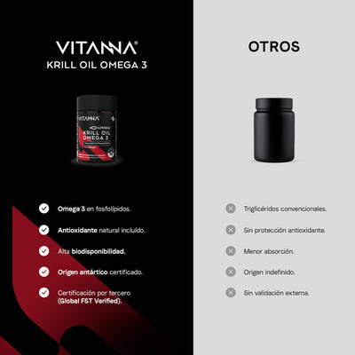 Krill Oil vs aceite de pescado - Comparativa absorción omega-3 Vitanna