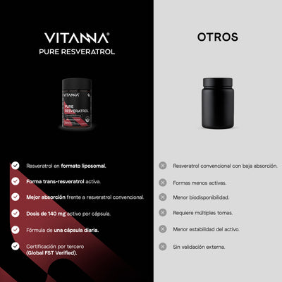 Resveratrol Liposomal con Trans-Resveratrol Antioxidante en Cápsulas