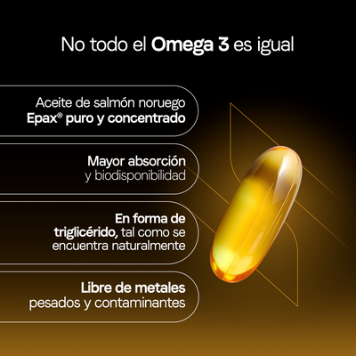 Omega 3 Aceite de Salmón Noruego Epax® | 600 mg EPA + 400 mg DHA por Porción