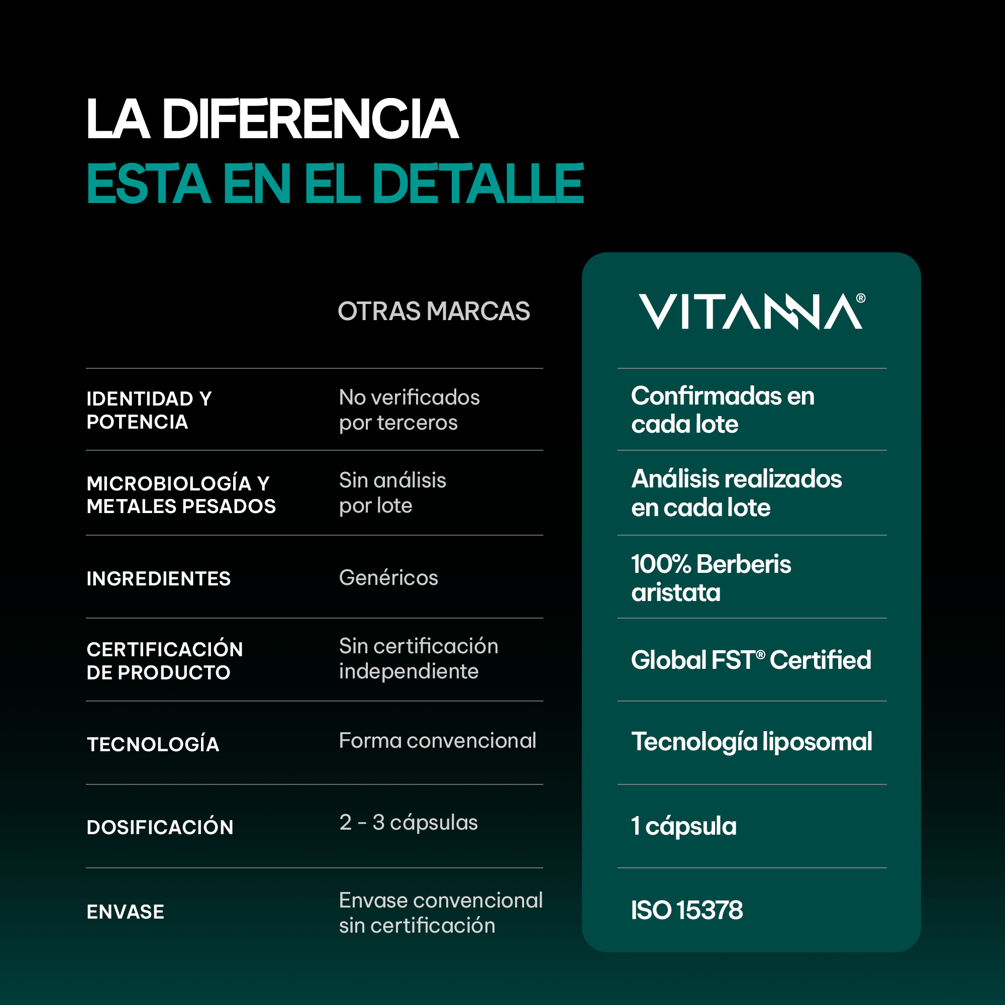Berberina Liposomal 500 mg |  Alta Absorción Verificado | Origen Botánico | Bienestar Metabólico | 60 Cápsulas 2 Meses