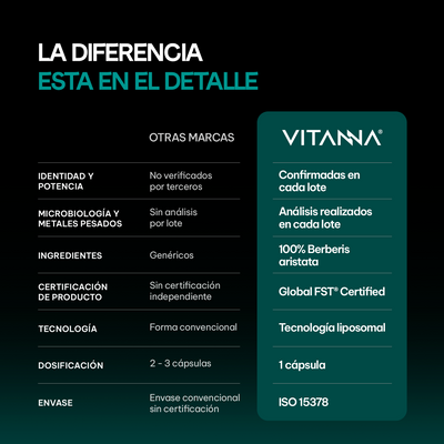 Berberina Liposomal 500 mg |  Alta Absorción Verificado | Origen Botánico | Bienestar Metabólico | 60 Cápsulas 2 Meses