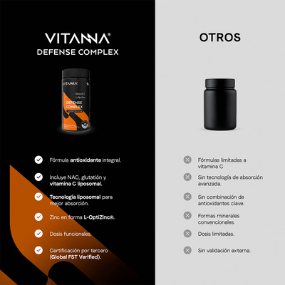 Defense Liposomal Complex | NAC con Vitamina C Liposomal y Glutatión Reducido