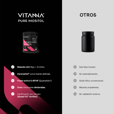 Myo-Inositol 40:1 Vitanna - Comparativa con otros suplementos de inositol